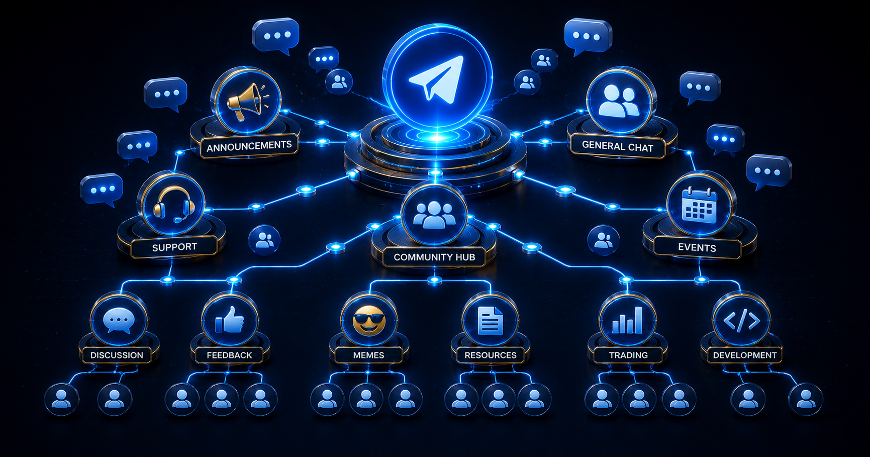Сообщества в Telegram: как собрать свой «Discord» из каналов, чатов и ботов