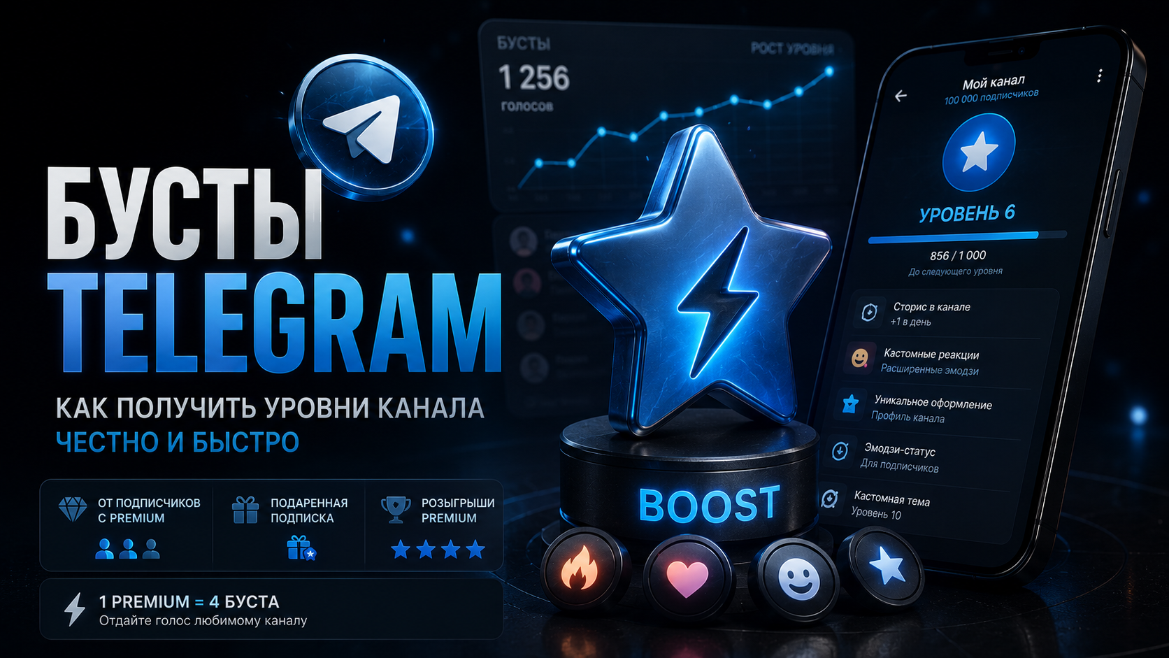 Бусты канала в Telegram: как поднять уровень и что он открывает