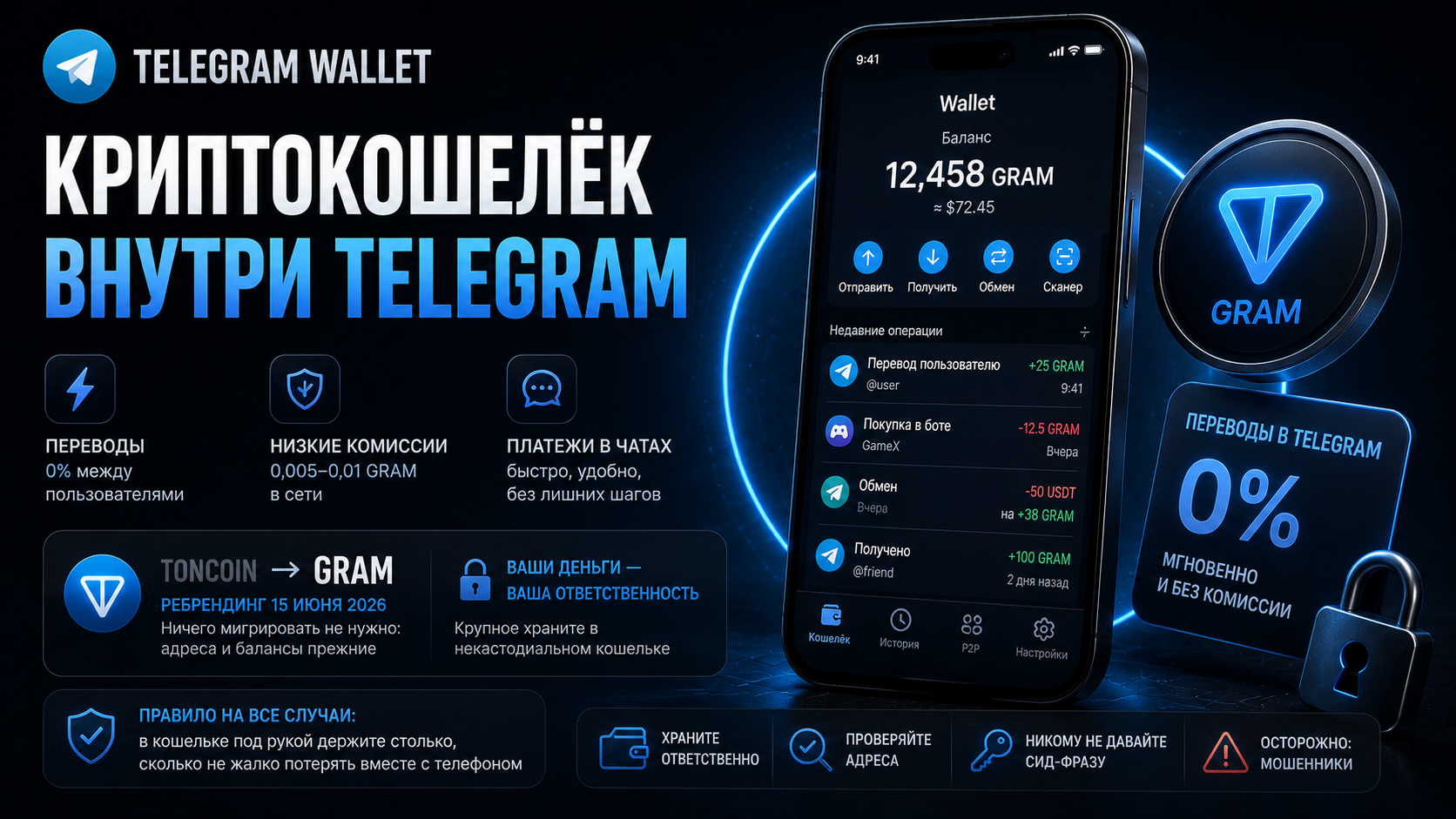 Кошелёк Telegram в 2026: переводы, обмен, комиссии и вывод